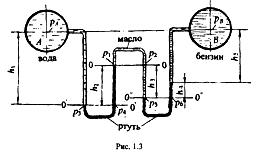 Решебник 2 часть 3, рисунок задаче 1-5-2