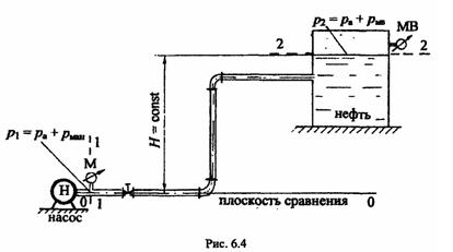 Решебник 2 часть 3, рисунок задаче 6-2-1