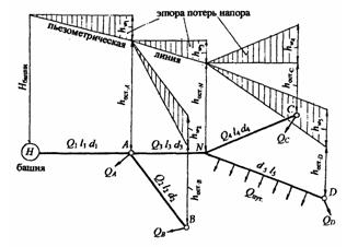 Решебник 2 часть 3, рисунок задаче 6-5-2