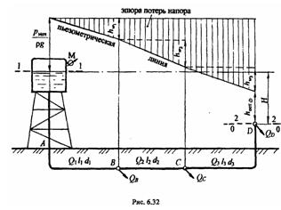 Решебник 2 часть 3, рисунок задаче 6-5-3