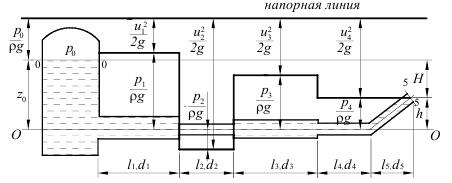 Решебник 5 часть 1, рисунок задаче 2-6