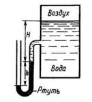 Определить абсолютное давление воздуха в сосуде (рис. 1.23), если показание ртутного прибора