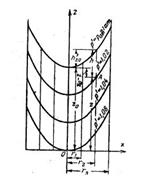 Решебник 4 часть 1, рисунок задаче 1-28