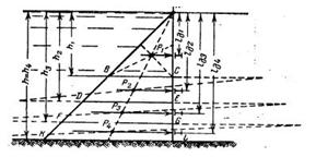 Решебник 4 часть 1, рисунок задаче 1-43