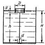 Определить вес поплавка диаметром D = 20 см, который при слое бензина H >80 см обеспечивал бы автоматическое открытие клапана диаметром d = 4 см (рис. 1.12). Длина тяги h = 74 см. Вес клапана и тяги принять 1,7Н = 0,173 кг. Относительная плотность бензина 0,75.