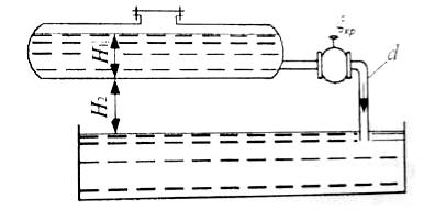 Бензин сливается из цистерны (рис. 2.16) по трубе диаметром d = 50 мм, на которой установлен кран с коэффициентом сопротивления