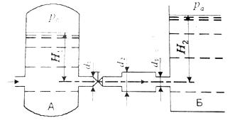 Вода перетекает по трубе из бака А (рис. 2.20) в резервуар Б через вентиль с коэффициентом сопротивления