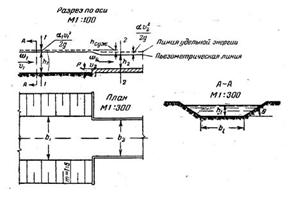 Решебник 4 часть 1, рисунок задаче 2-32