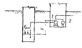Рисунок к задаче 1.11 по гидравлике