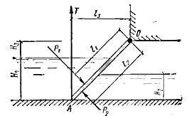 Рисунок к задаче 1.19 по гидравлике