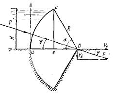 Рисунок к задаче 1.25 по гидравлике