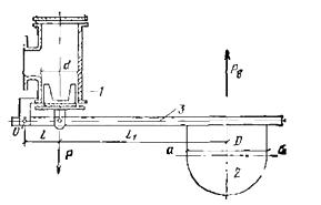 Рисунок к задаче 1.39 по гидравлике