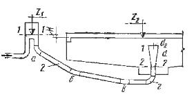 Рисунок к задаче 7.10 по гидравлике