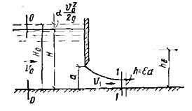Рисунок к задаче 7.12 по гидравлике