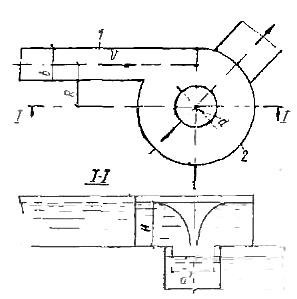 Рисунок к задаче 7.14 по гидравлике