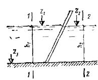 Рисунок к задаче 8.4 по гидравлике