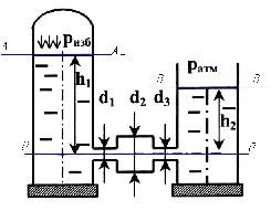 Гидравлика задача 9