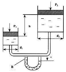 Гидравлика к задаче 2