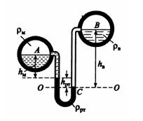 Два горизонтальных цилиндрических трубопровода А и В содержат соответственно минеральное масло плотностью 900 кг/м3 и 