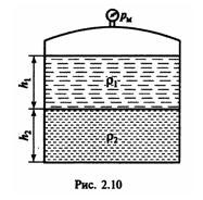 Сосуд содержит две несмешивающиеся жидкости с плотностями р1 и р2