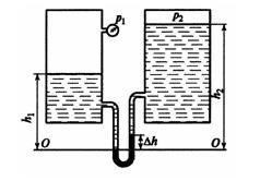 Два закрытых сосуда содержат воду. Свободные поверхности расположены по отношению к плоскости сравнения