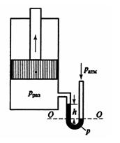 К всасывающей стороне цилиндра присоединен водяной вакуумметр с показанием h = 0,42 м. Определить разрежение под поршнем (рис. 2.2).