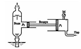 Определить давление пара в цилиндре поршневого парового насоса (рис. 2.26, золотниковая коробка,