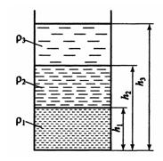 есмешивающиеся жидкости с плотностями р1, р2 и р3 находятся в сосуде