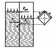 Резервуар, содержащий бензин (р = 900 кт/м3), разделен на две части плоской стенкой, имеющей квадратное отверстие, которое закрыто
