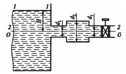 Течение воды осуществляется из резервуара с постоянным уровнем 