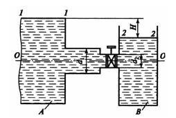 Резервуары А и Б с водой соединены горизонтальным трубопроводом, состоящим