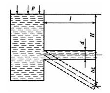 Жидкость вытекает из резервуара через трубопровод диаметро