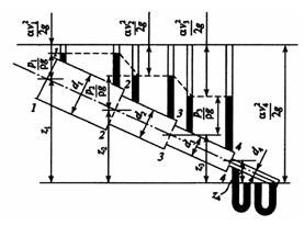 Наклонный трубопровод состоит из четырех составных частей с диаметрами
