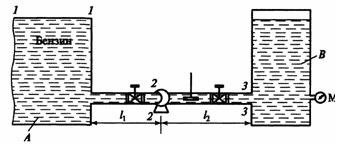 Центробежный насос транспортирует бензин из ре¬зервуара А в резервуар В