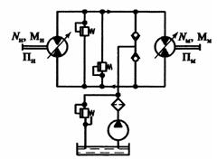 Для объемной гидропередачи технологической машины, гидравлическая