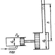 Определять высоту h, на которую может поднять воду прямодействующий паровой насос