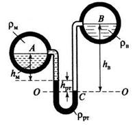 Два горизонтальных цилиндрических трубопровода А и В содержат соответственно минеральное масло 