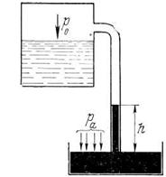 Определить давление на свободной поверхности в закрытом сосуде (рис.9), если в трубке, присоединенно