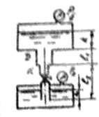 Определить расход бензина Q в мерительном трубопроводе, если показания верхнего и нижнего мановакууметров