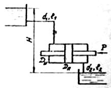 В установке поршневого гидродвигателя располагаемый напор жидкости равен Н