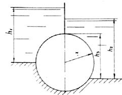 Определить силы давления и точки приложения сил давления на криволинейную цилиндрическую поверхность радиуса
