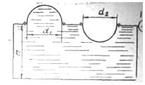 Определить величины сил давления жидкости на полусферические крышки люков бака и на один погонный метр ширины бака высотой