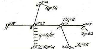 Длина участков сети AB = 1000м, BC = 450м, CD = 380м,