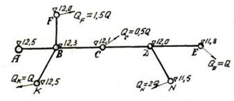 Длина участков сети AB = 241м, BC = 420м, CD = 381м,