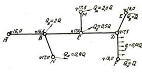 Длина участков сети AB = 660м, BC = 720м, CD = 500м