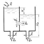 В баке имеется перегородка с отверстием (d = 100 мм), в него поступает вода в количестве Q = 60 л/с.
