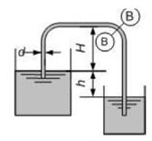  При какой разности уровней h расход моторного топлива М3 (t = 40 °С, р = 900 кг/м3) через сифонный трубопровод будет равен Q