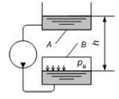 Вода перекачивается насосом из открытого бака А в расположенный ниже резервуар В, в котором поддерживается