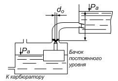 Бензин из топливного бака (рис. 5.3) перетекает в находящийся перед карбюратором бачок постоянного уровня через диафрагму