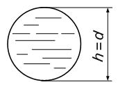 Определить гидравлический радиус круглой трубы (рис. 1.2) с внутренним диаметром  d = 1м, полностью заполненной жидкостью.
